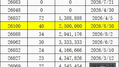 2026最新长城27款坦克500上市预告完美体育官网：10月23日启航， 4智能驾辅系统亮相